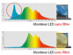 Lunettes de protection anti-lumière bleue +2,0 dioptries avec protection UV400
